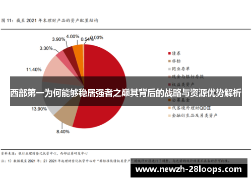 西部第一为何能够稳居强者之巅其背后的战略与资源优势解析 西部第一为何能够稳居强者之巅其背后的战略与资源优势解析