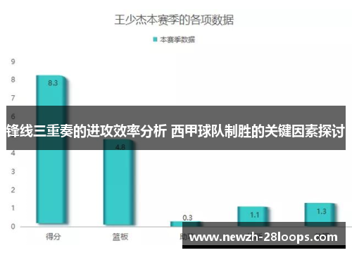 锋线三重奏的进攻效率分析 西甲球队制胜的关键因素探讨 锋线三重奏的进攻效率分析 西甲球队制胜的关键因素探讨