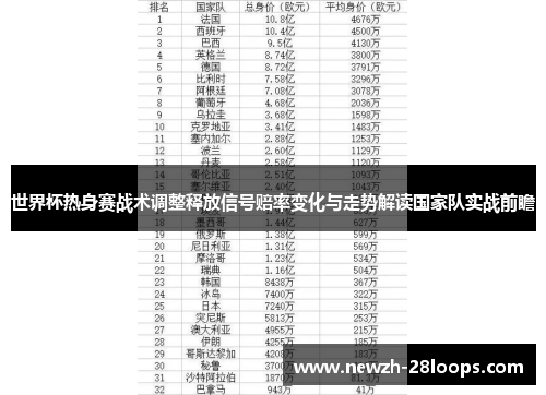 世界杯热身赛战术调整释放信号赔率变化与走势解读国家队实战前瞻