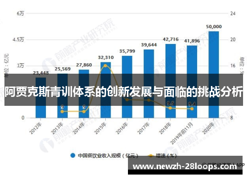 阿贾克斯青训体系的创新发展与面临的挑战分析